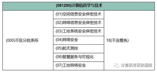 华北计算技术研究所计算机专业信息汇总与计量技术服务概述